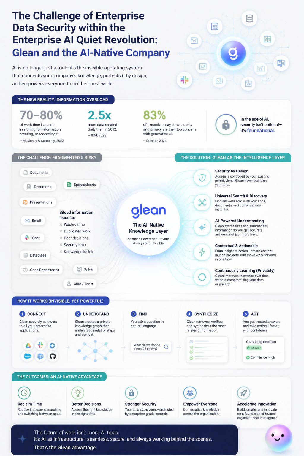The challenge of enterprise data security