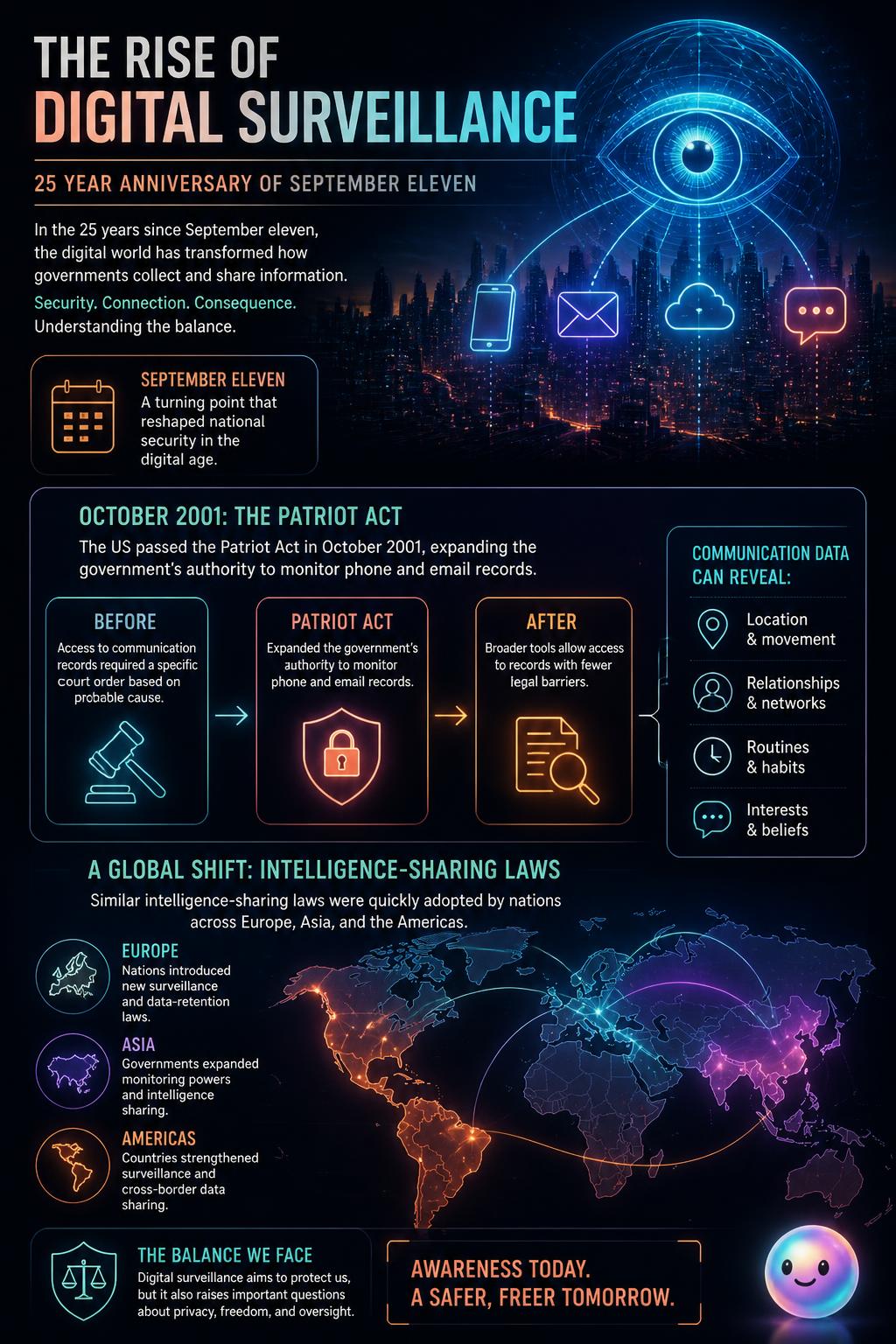 The rise of digital surveillance