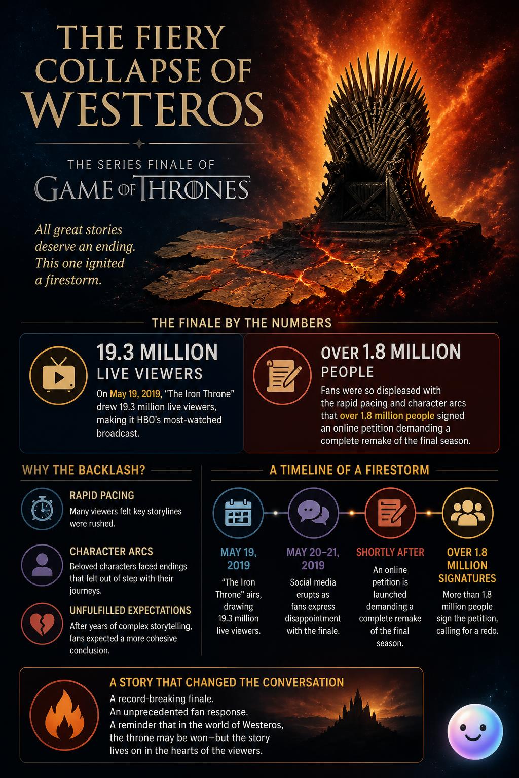 The fiery collapse of Westeros