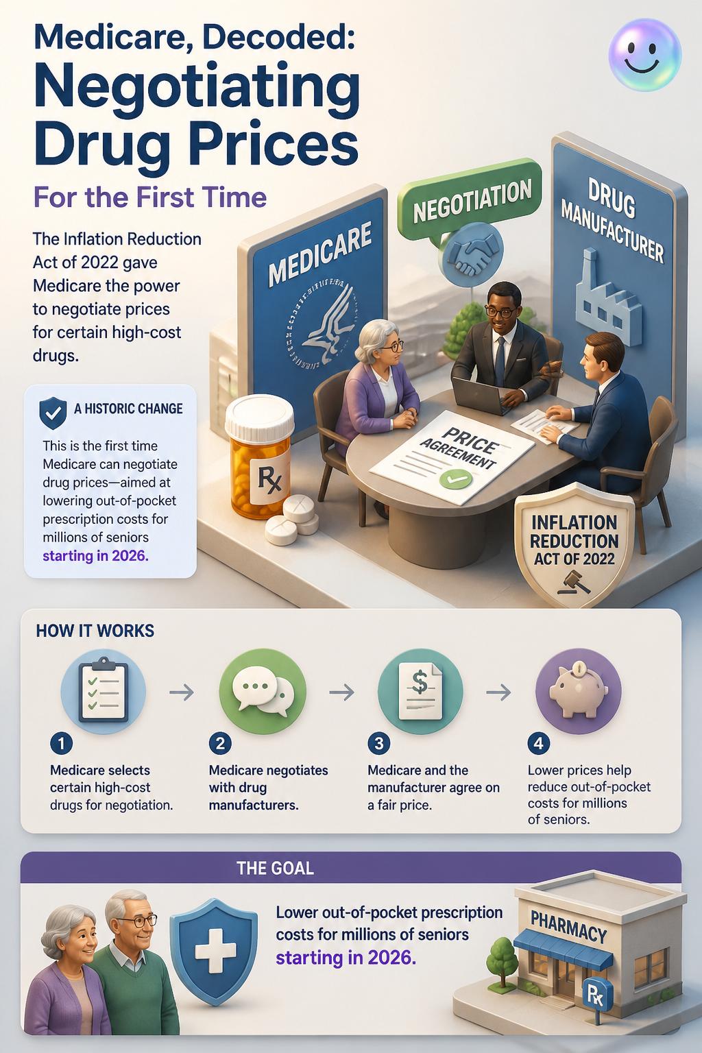 Negotiating drug prices for the first time