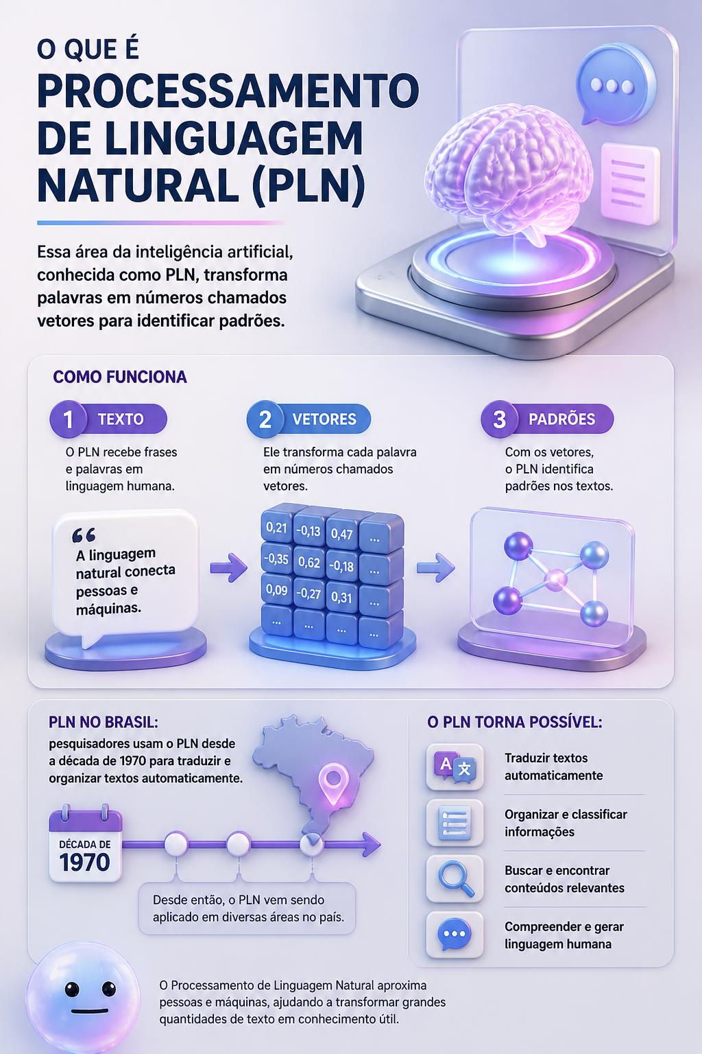 O que é processamento de linguagem natural