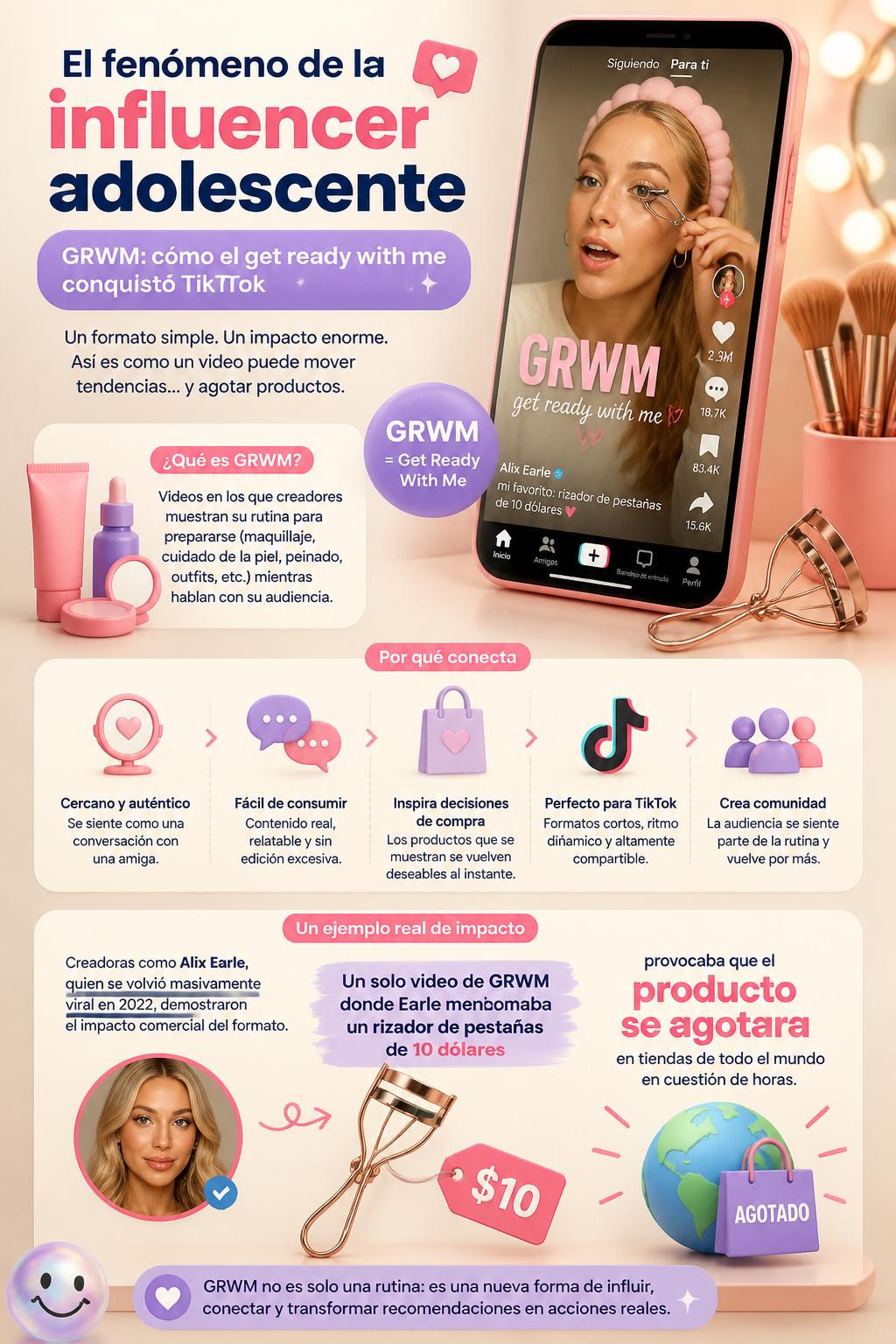 El fenómeno de la influencer adolescente