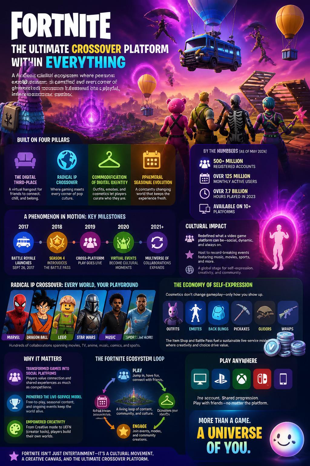 The ultimate crossover platform