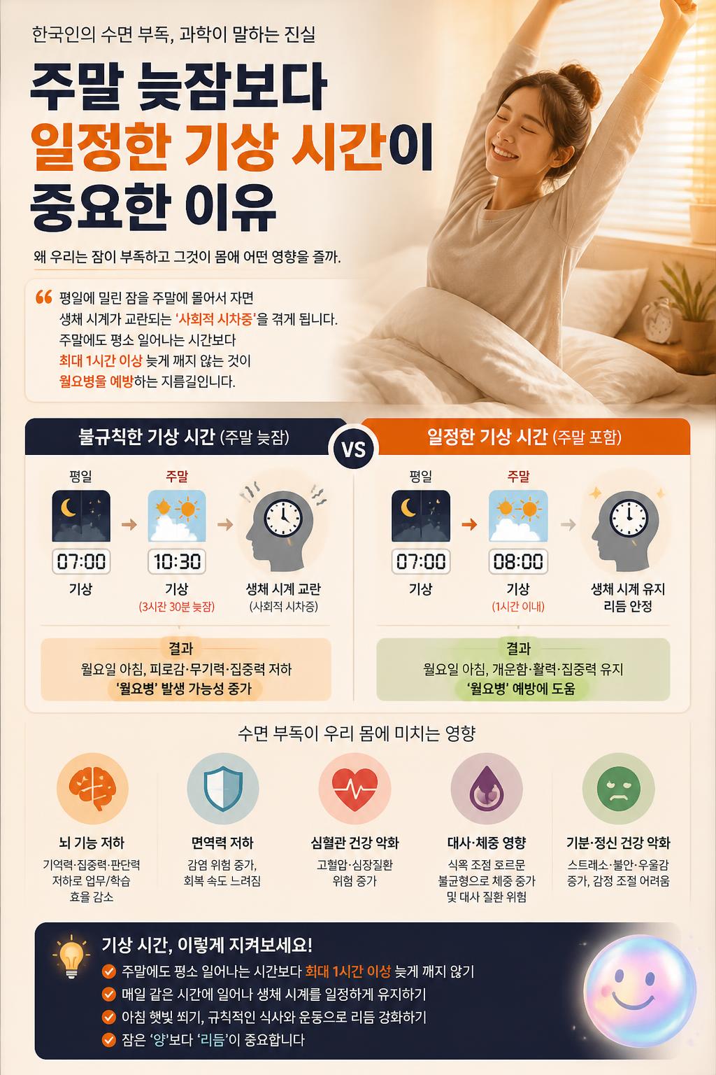 주말 늦잠보다 일정한 기상 시간이 중요한 이유