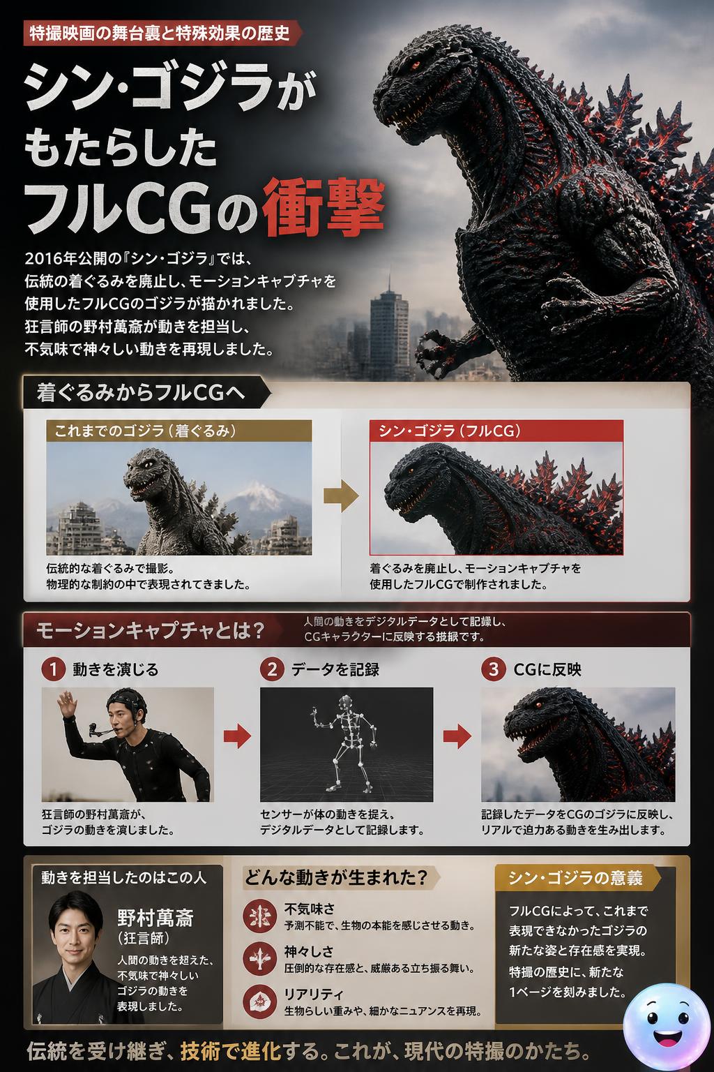 シン・ゴジラがもたらしたフルCGの衝撃