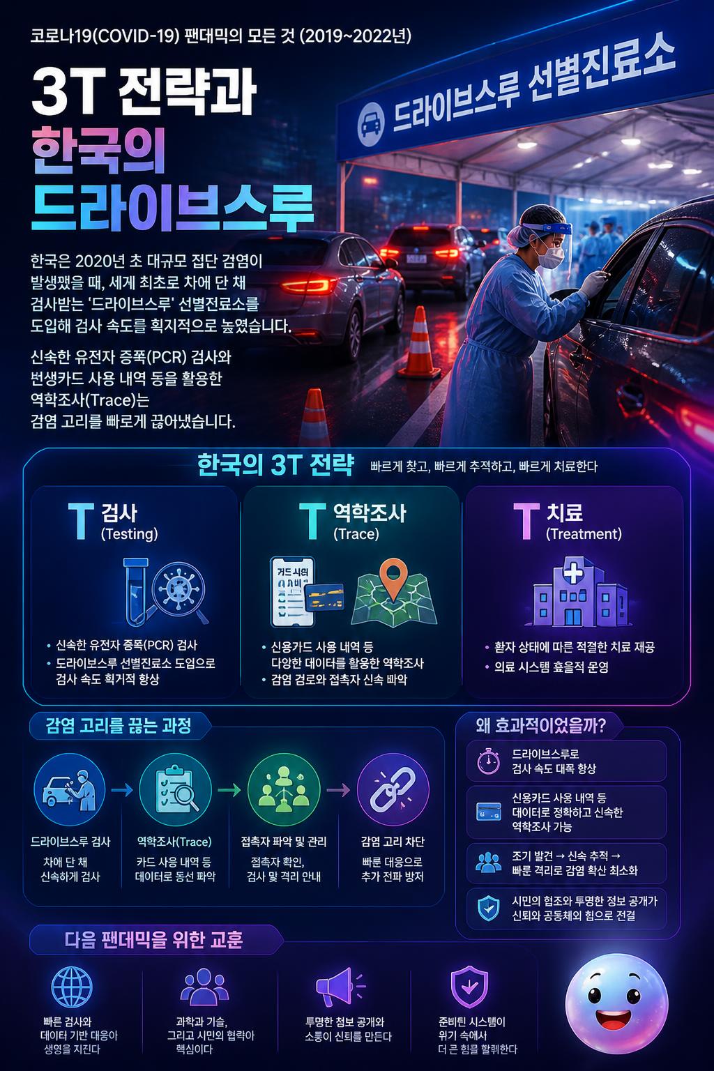 3T 전략과 한국의 드라이브스루