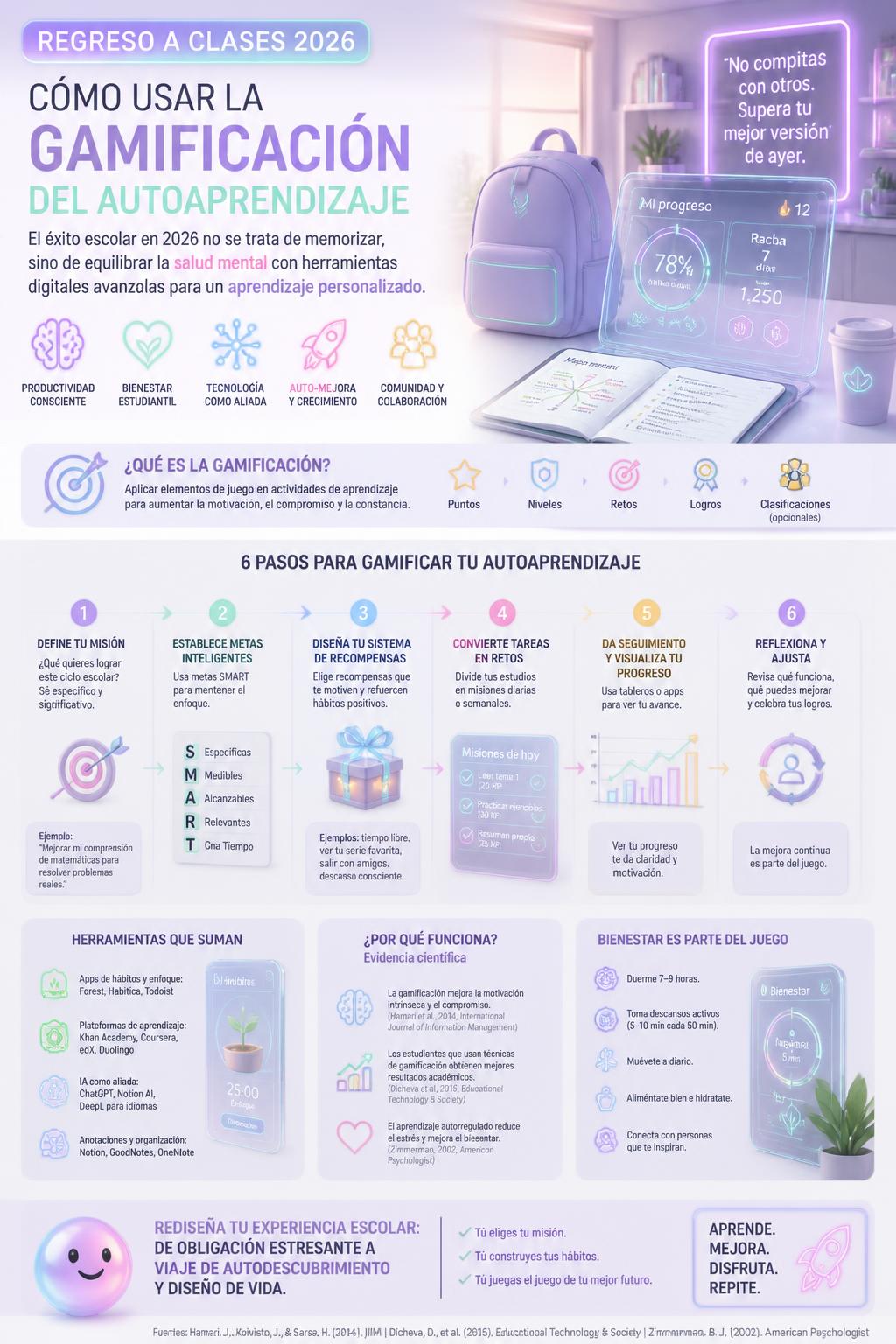 Cómo usar la gamificación del autoaprendizaje
