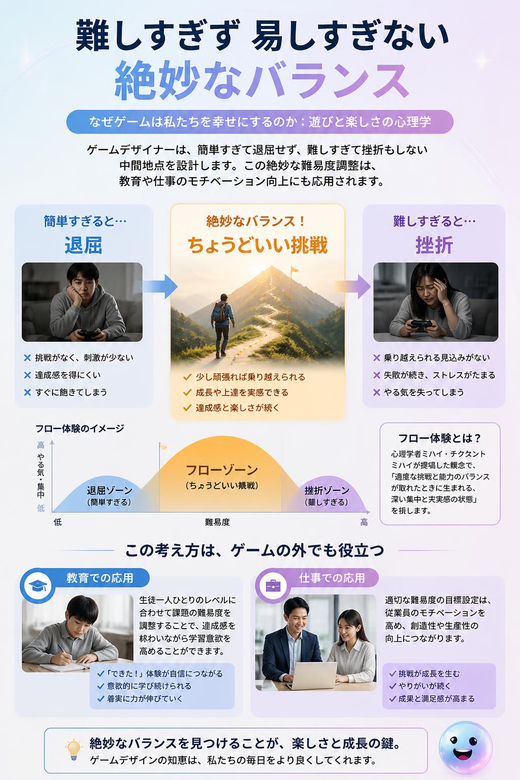 難しすぎず易しすぎない絶妙なバランス