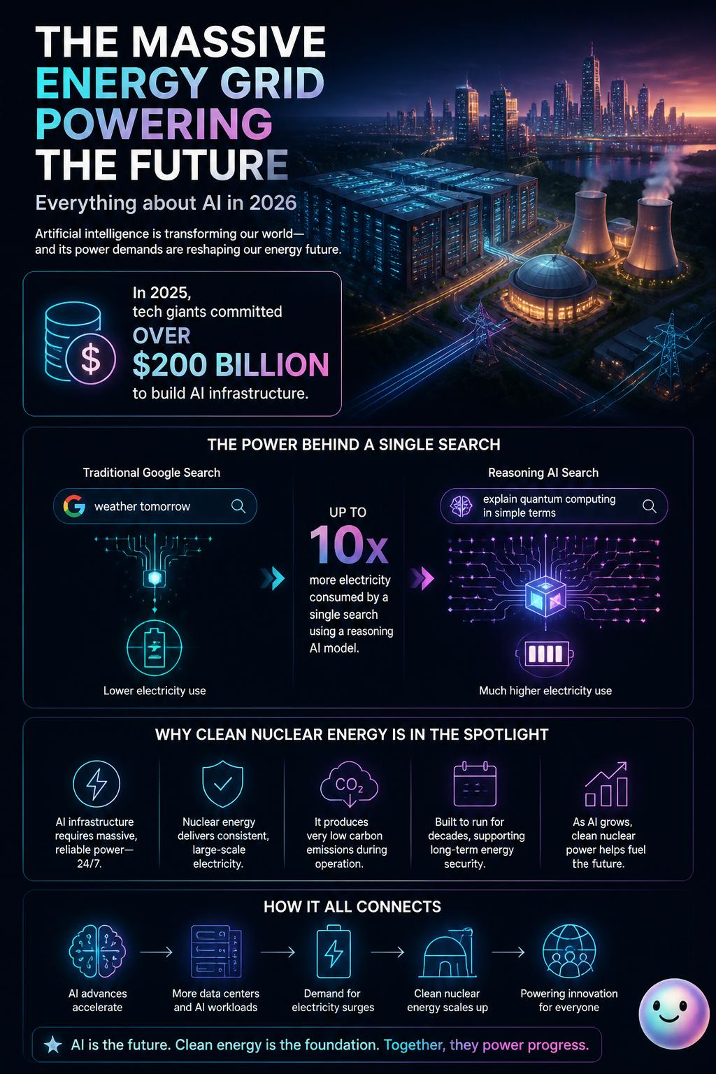 The massive energy grid powering the future