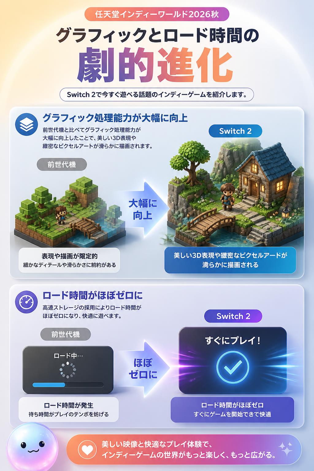 グラフィックとロード時間の劇的進化