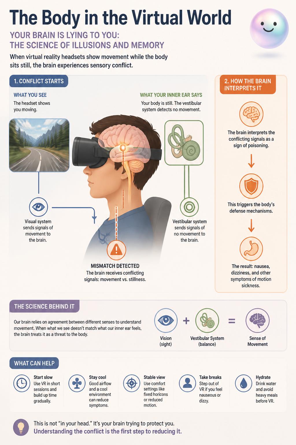 The body in the virtual world