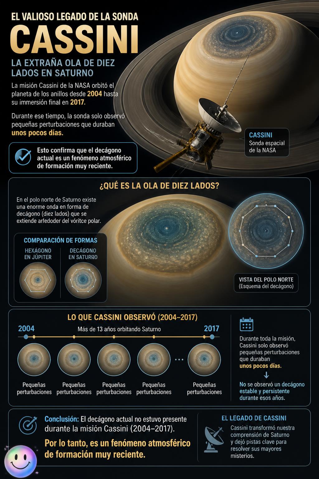 El valioso legado de la sonda espacial Cassini