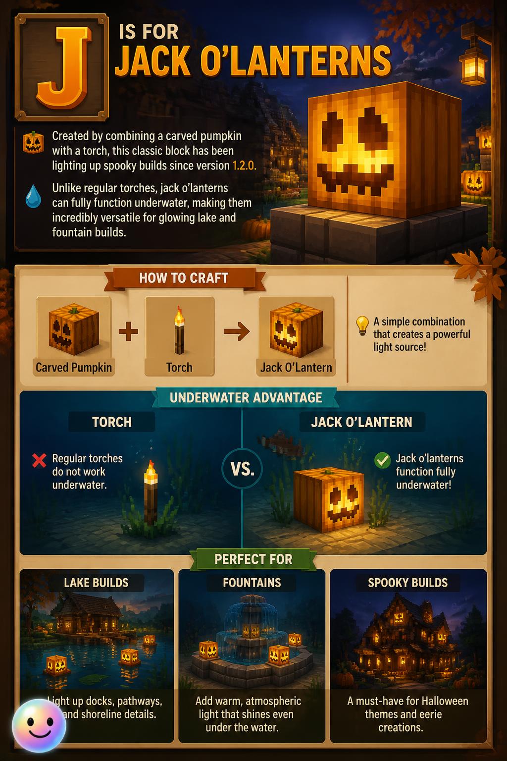 J is for jack o'lanterns