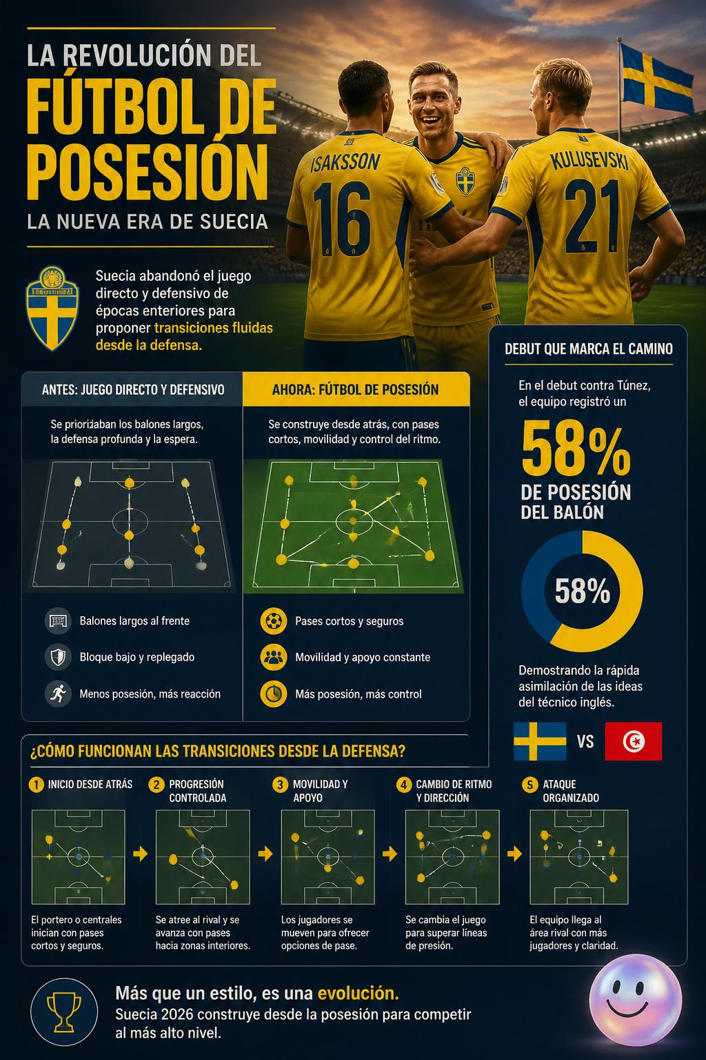 La revolución del fútbol de posesión