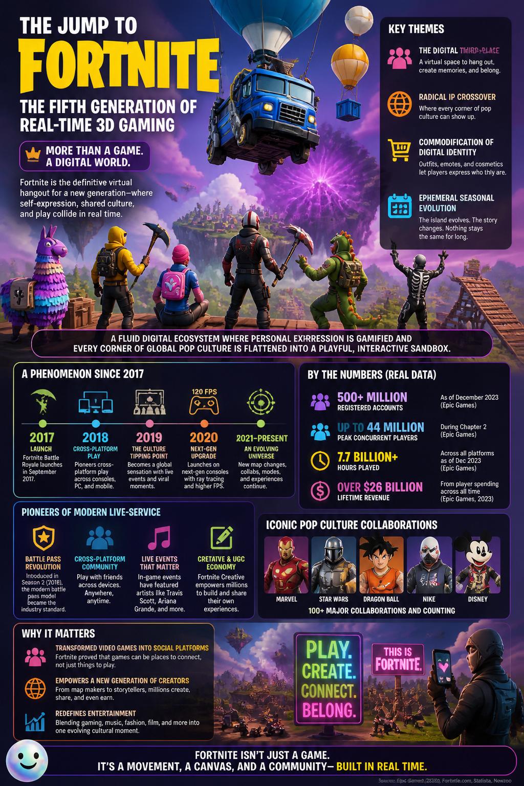 The jump to Unreal Engine 5