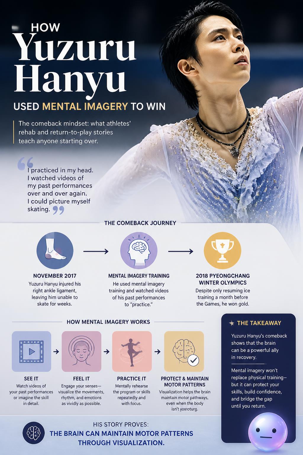 How Yuzuru Hanyu used mental imagery to win