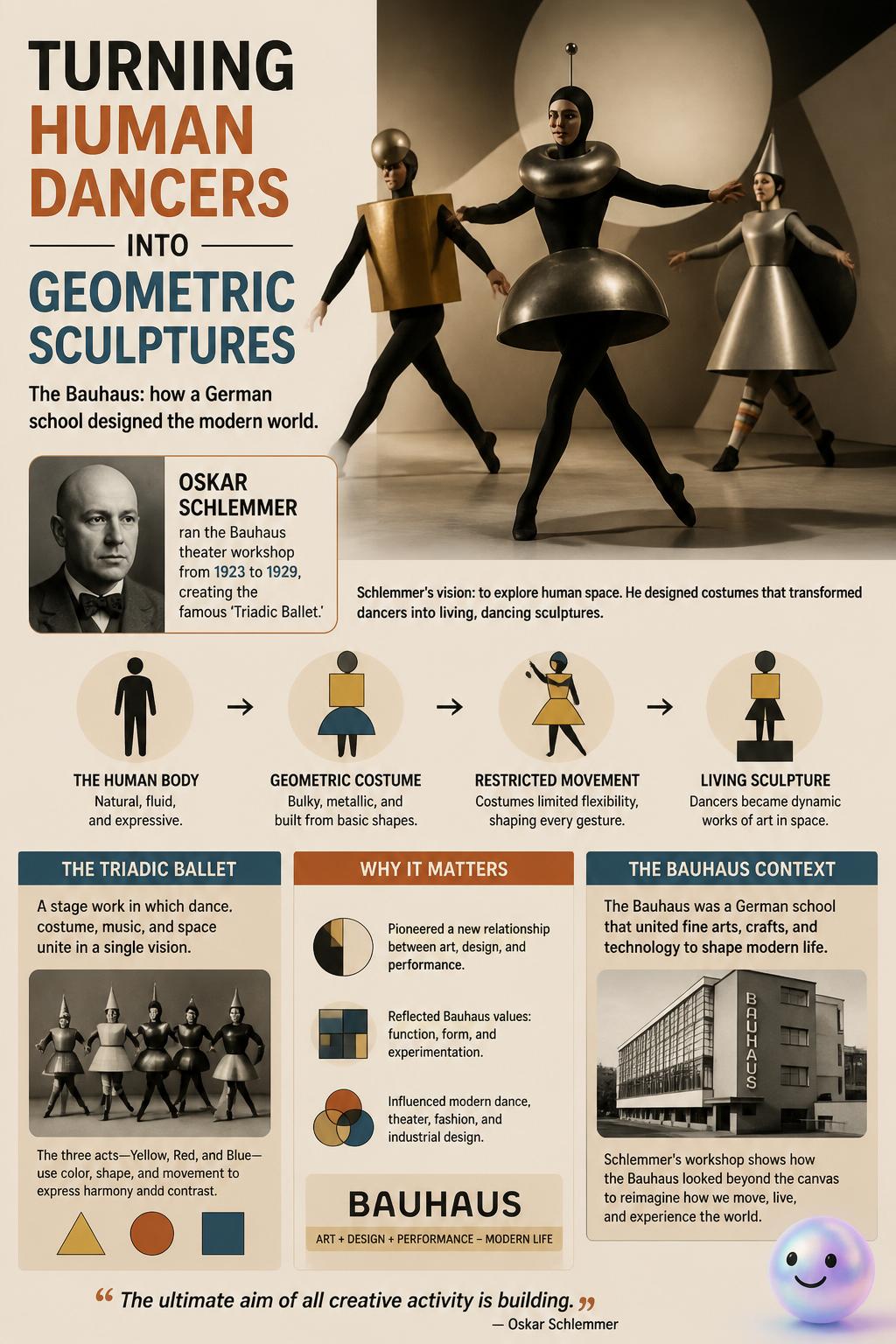 Turning human dancers into geometric sculptures