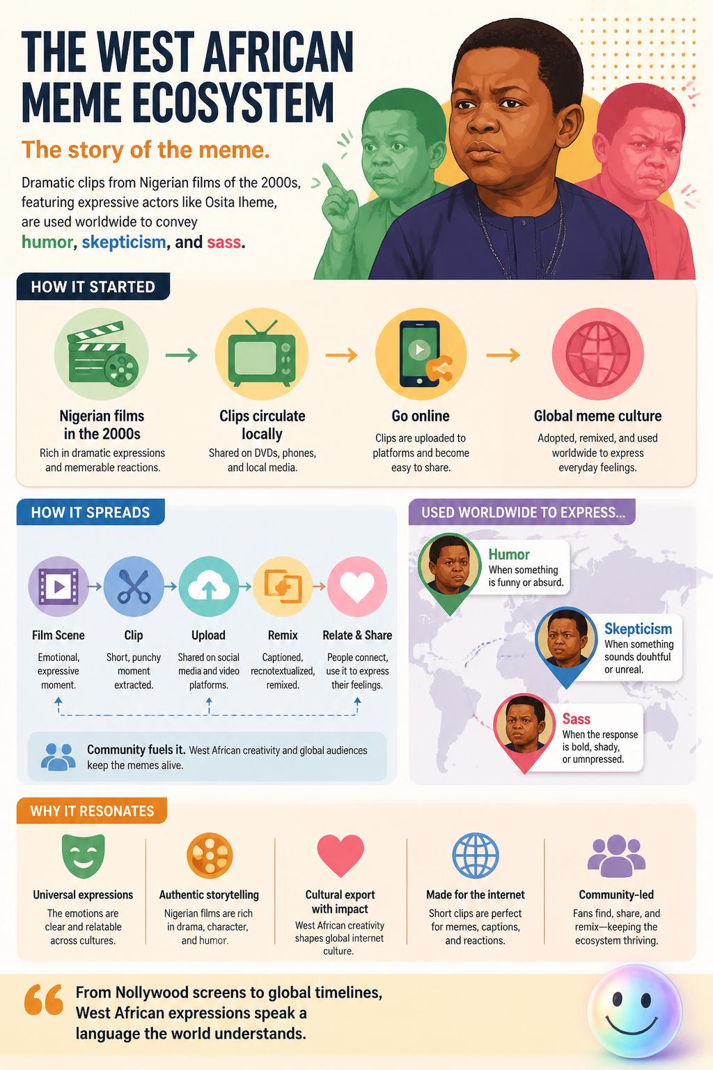 The West African meme ecosystem