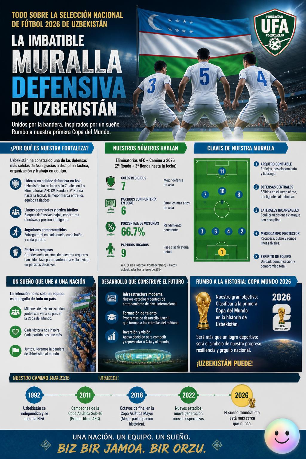 La imbatible muralla defensiva de Uzbekistán