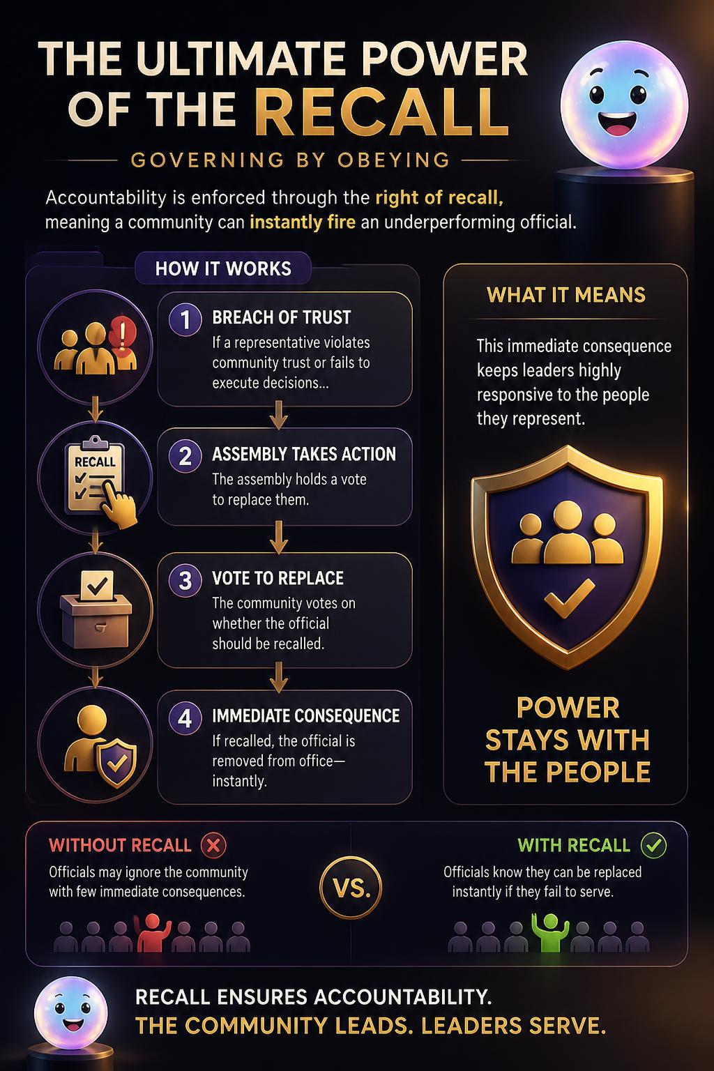 The ultimate power of the recall