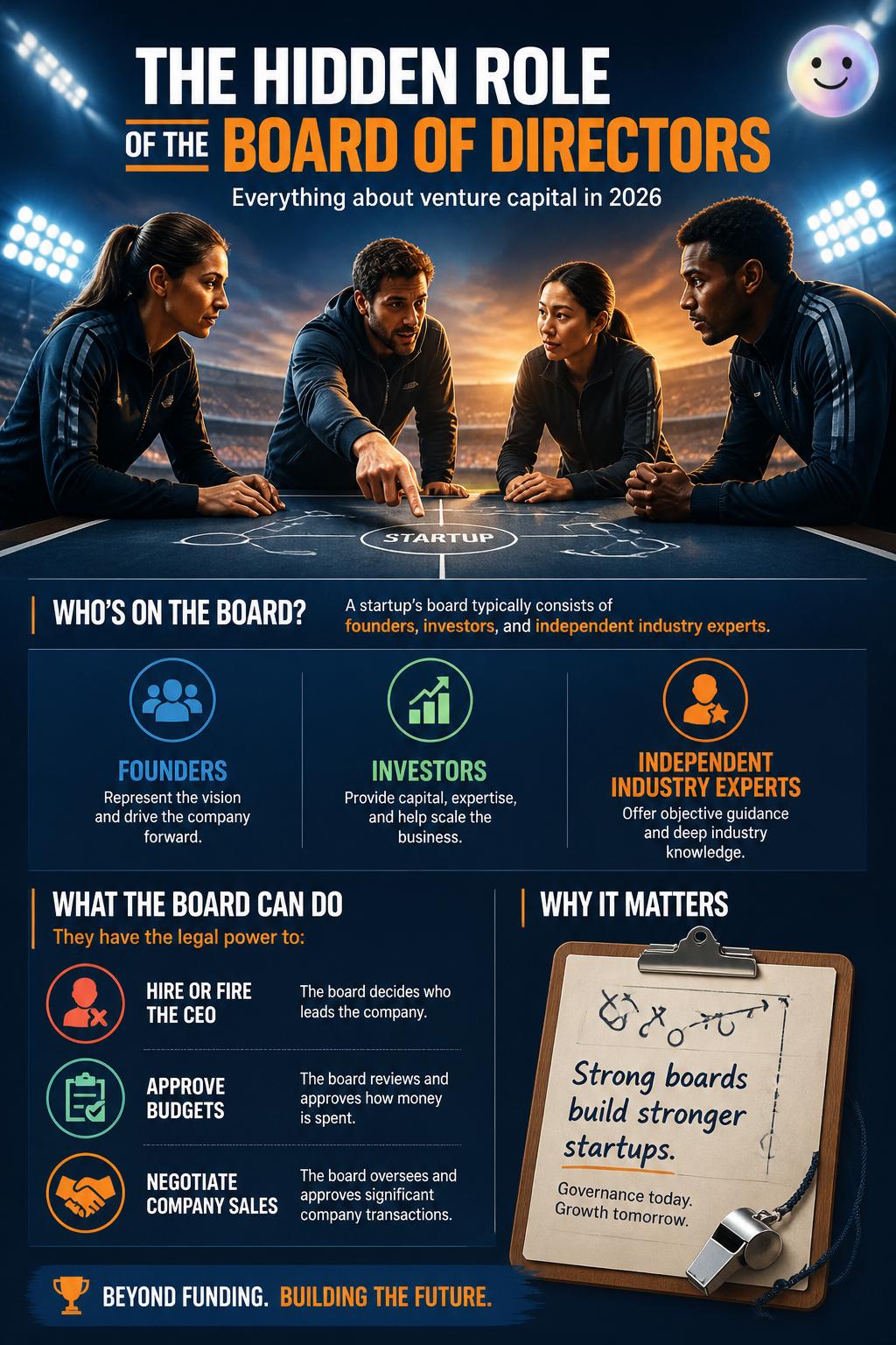 The hidden role of the board of directors