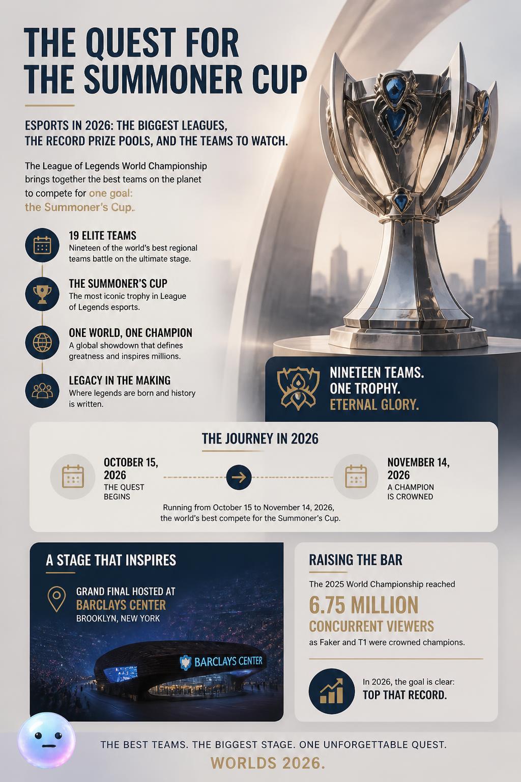 The quest for the Summoner cup