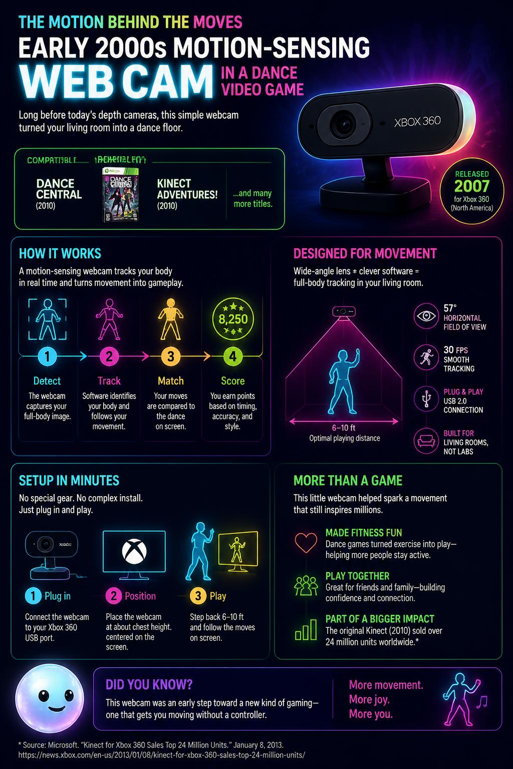 EyeToy and the first camera games