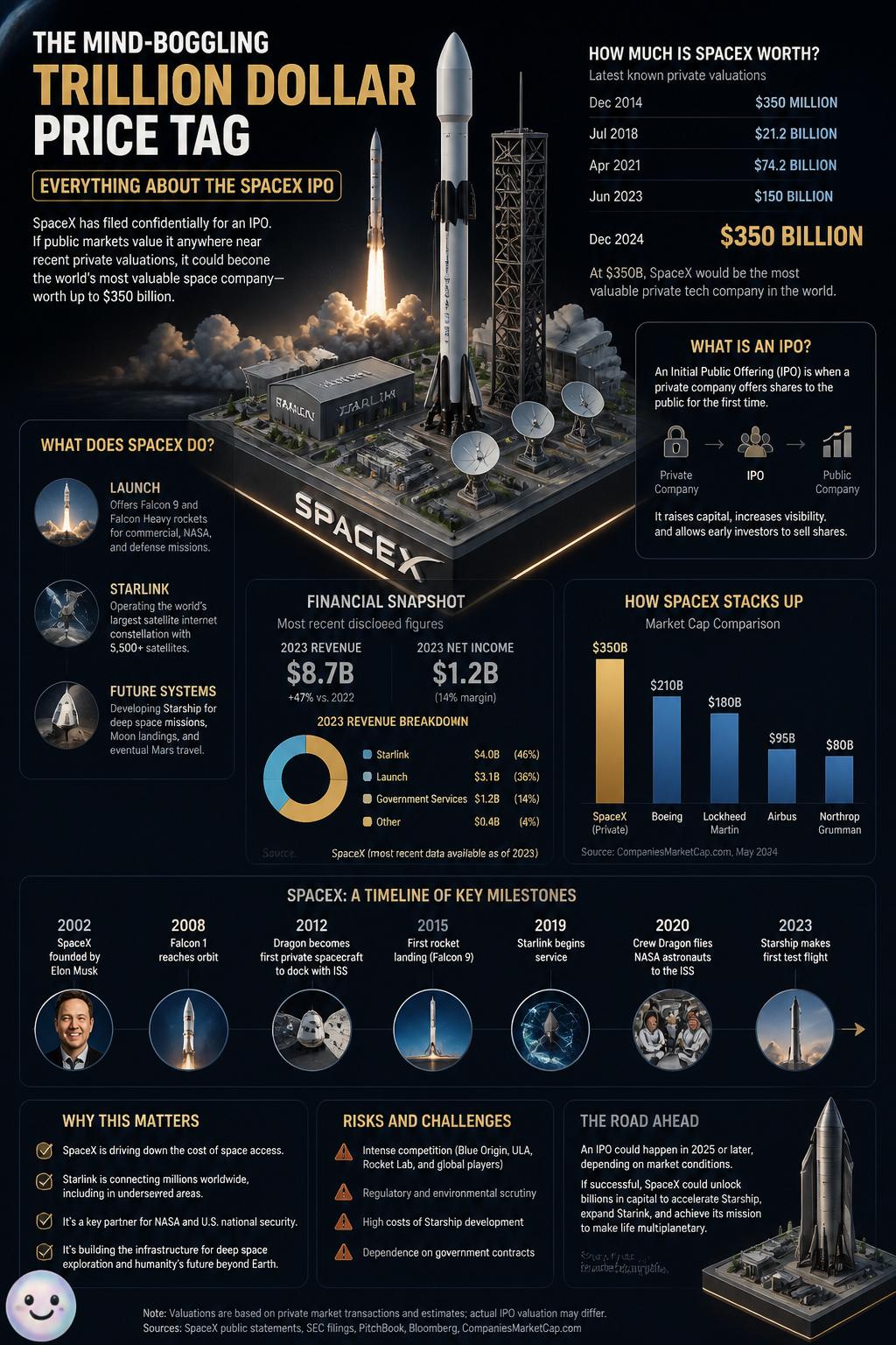 The mind-boggling trillion dollar price tag