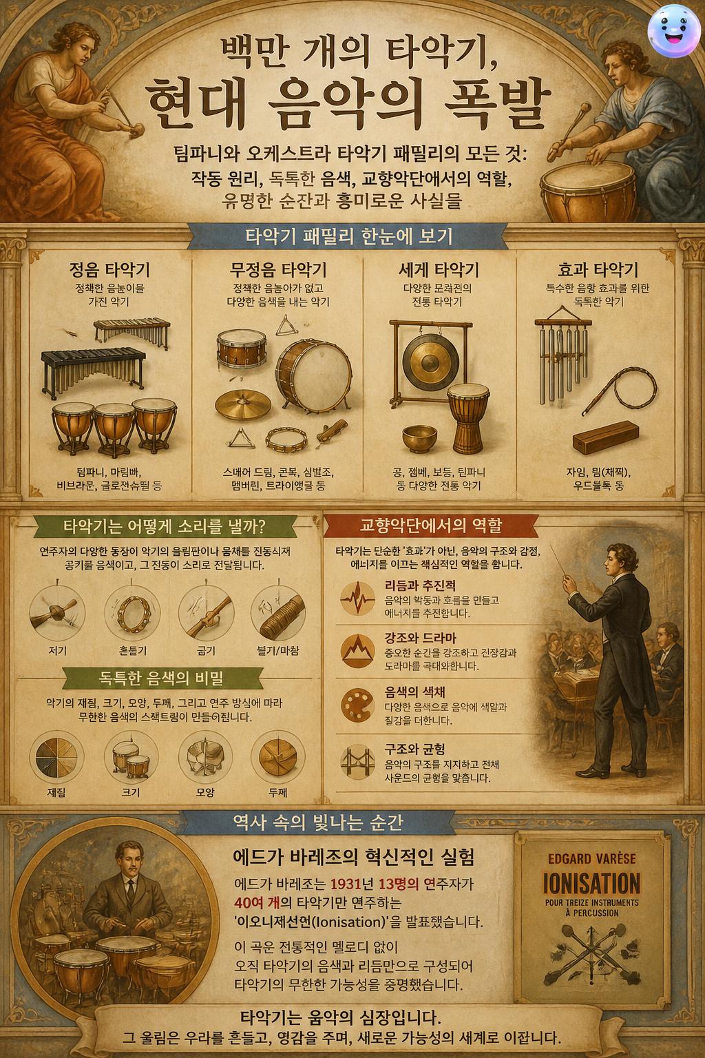 백만 개의 타악기, 현대 음악의 폭발