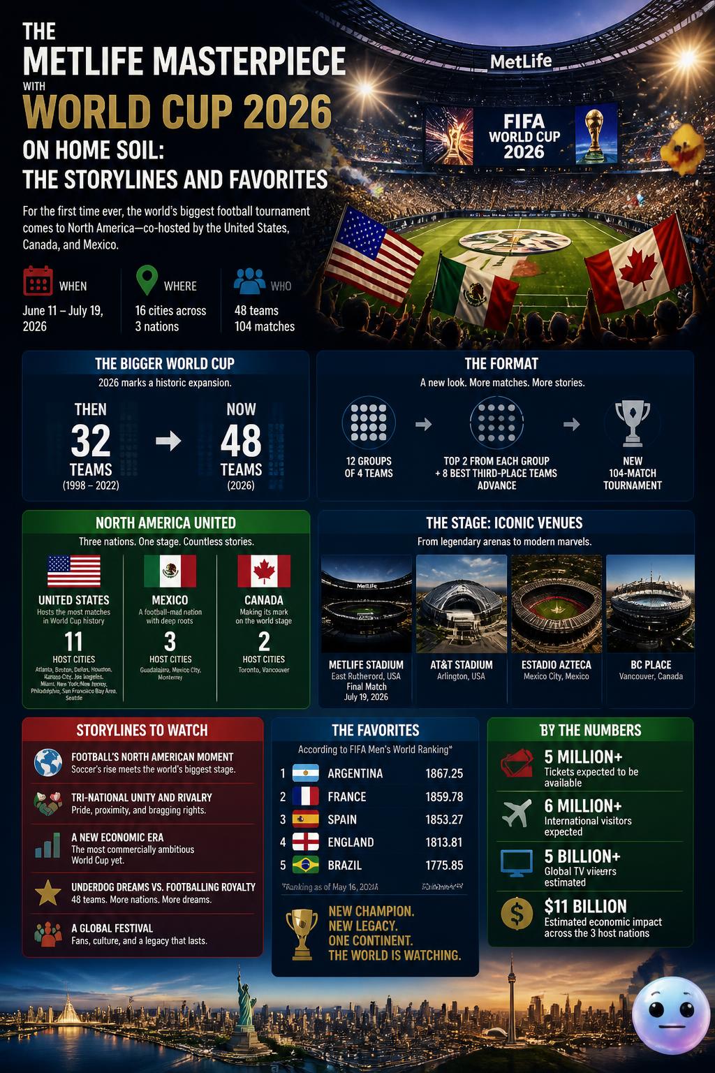 The MetLife masterpiece