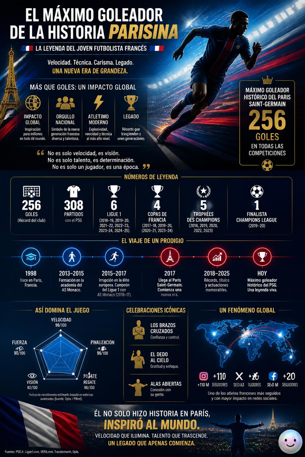 El máximo goleador de la historia parisina