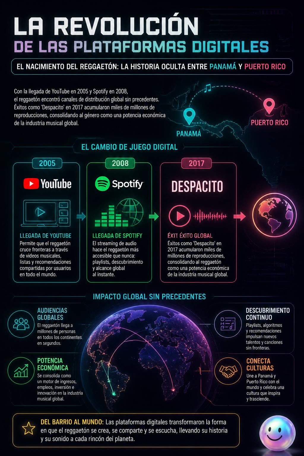 La revolución de las plataformas digitales
