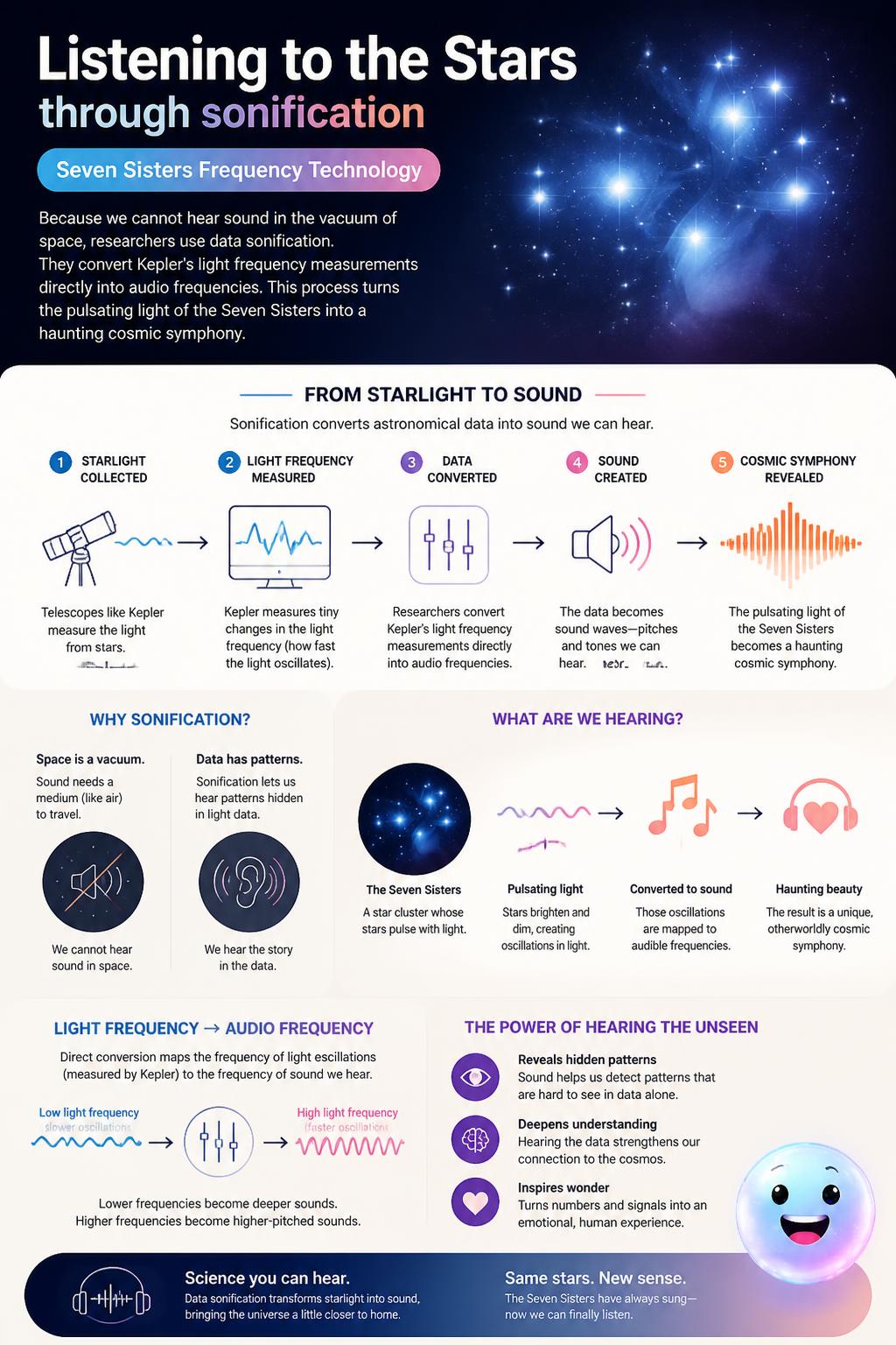 Listening to the stars through sonification