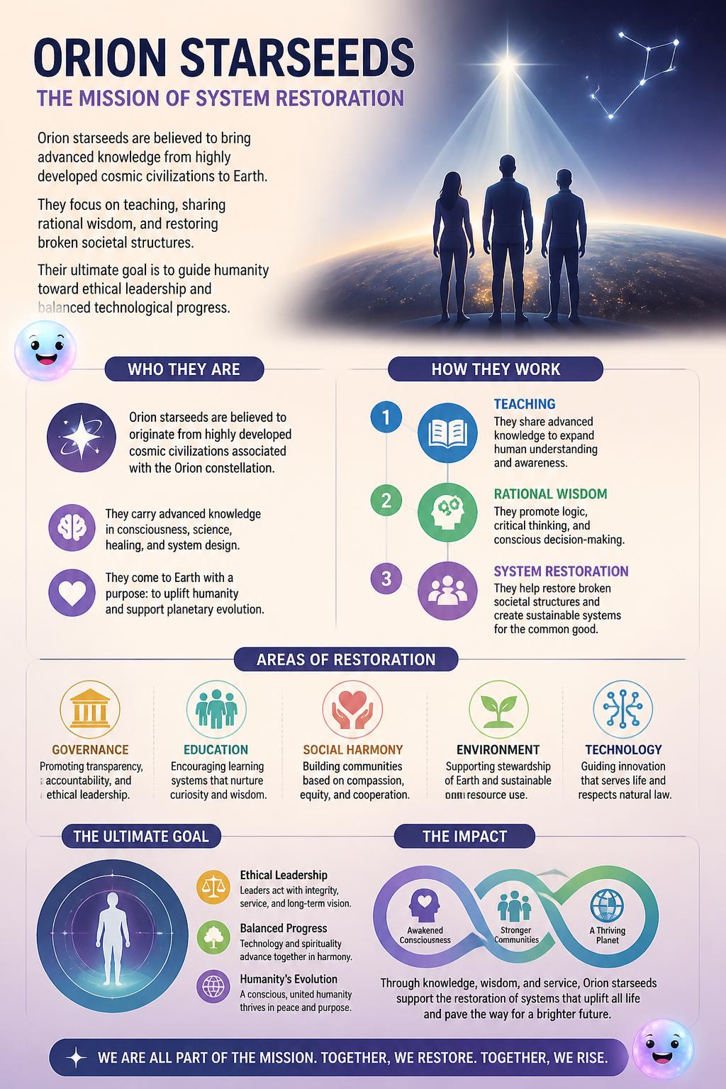 The mission of system restoration