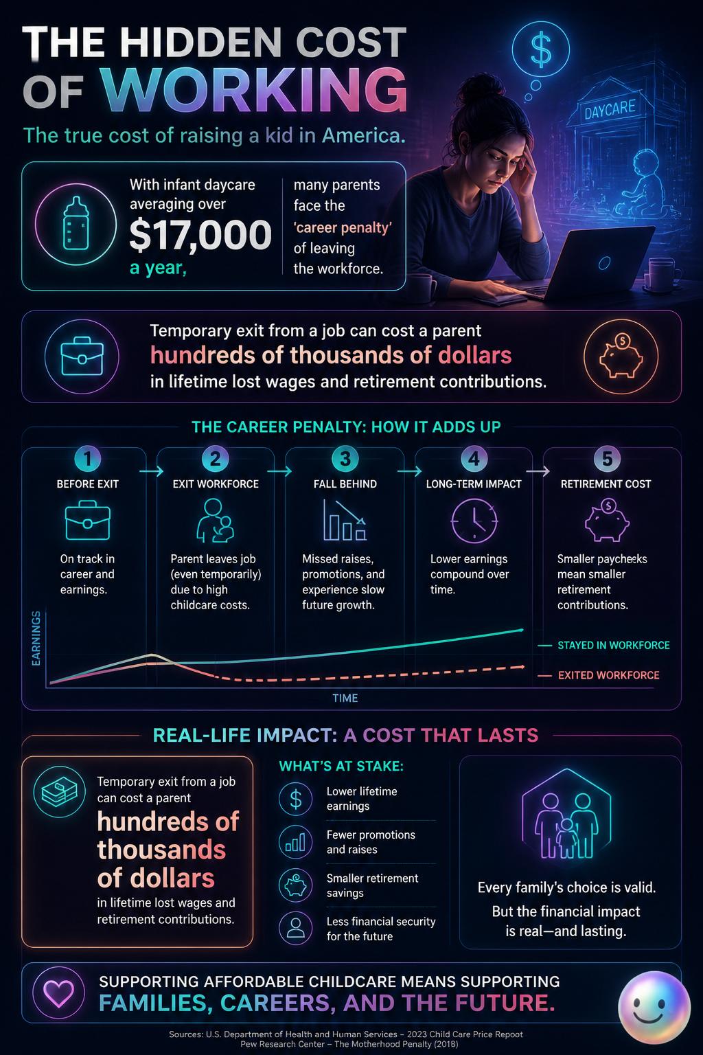 The hidden cost of working