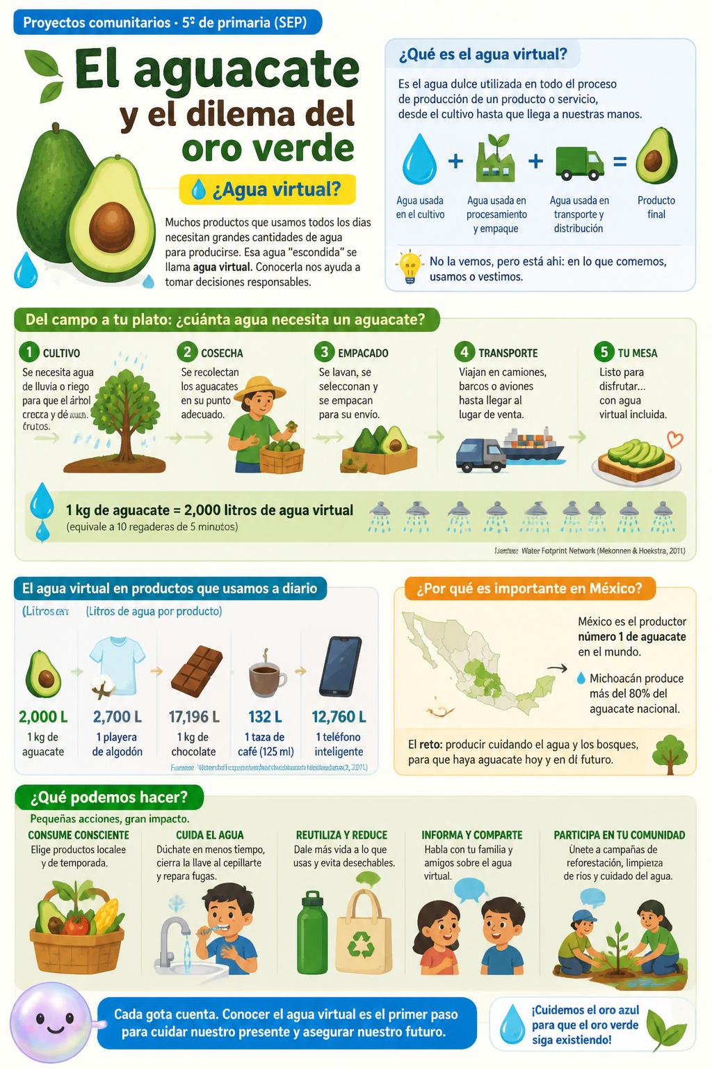 El aguacate y el dilema del oro verde
