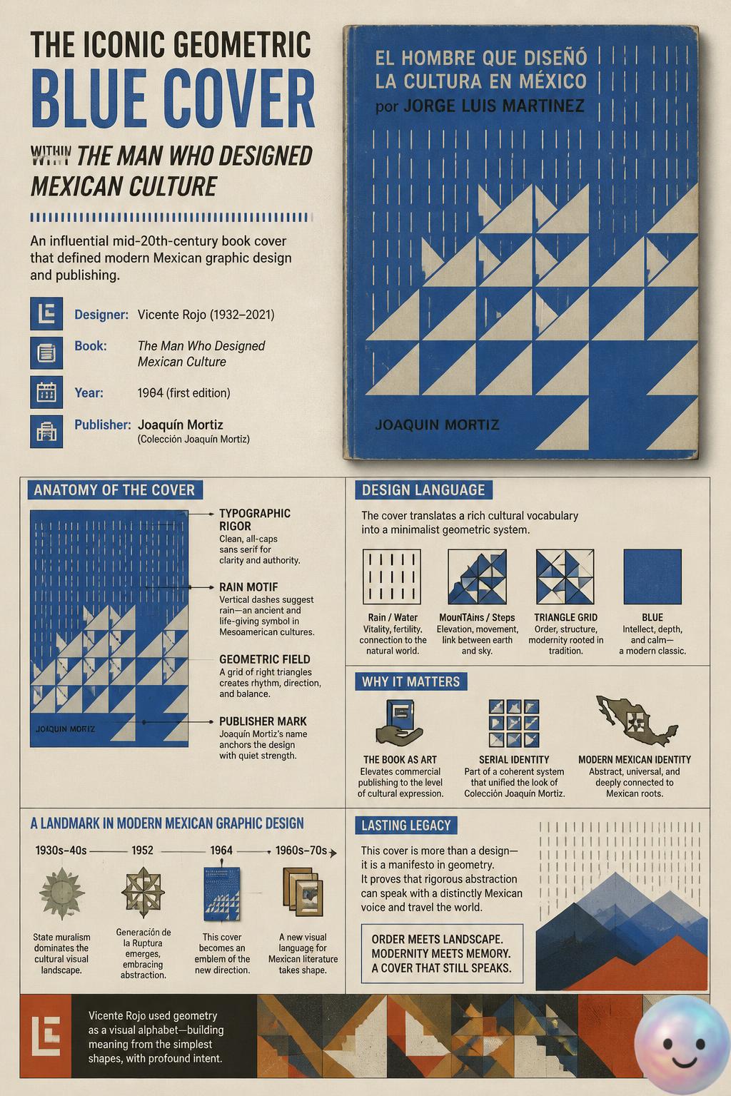 The iconic geometric blue cover