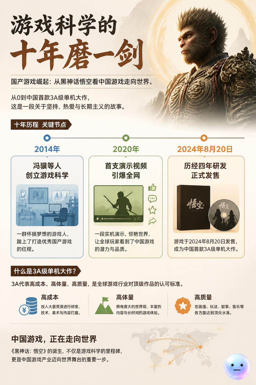 游戏科学的十年磨一剑
