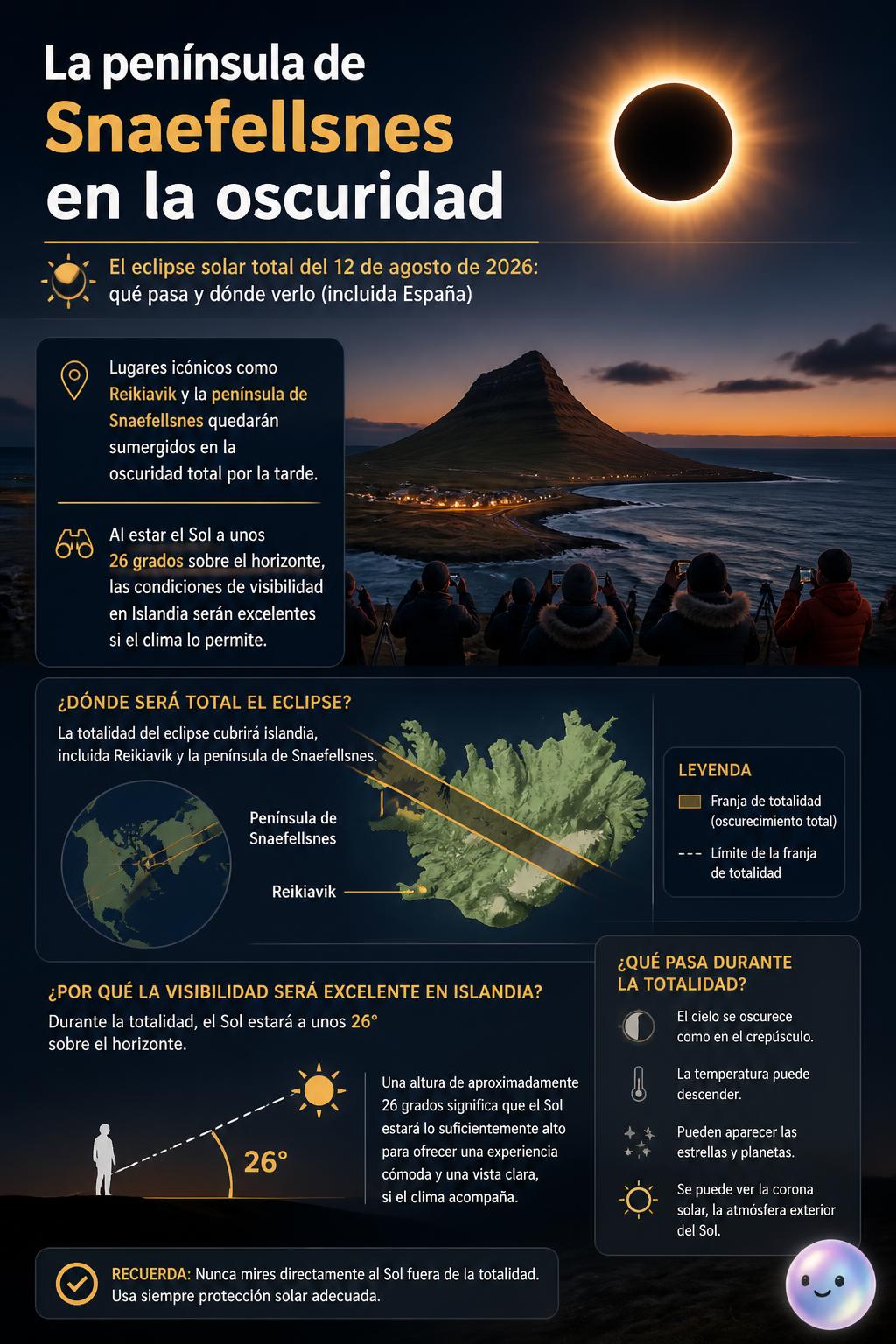 La península de Snaefellsnes en la oscuridad