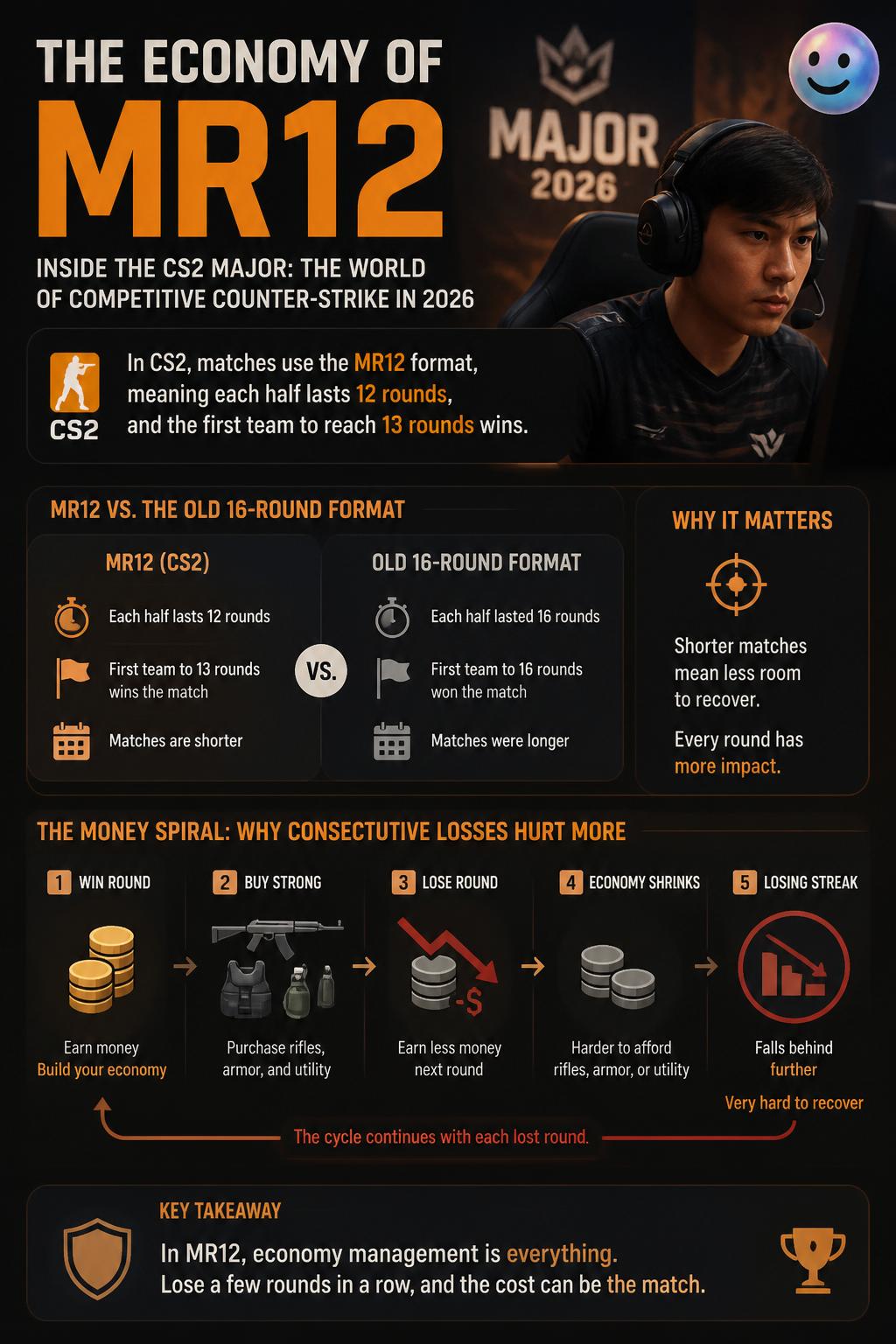 The economy of MR12