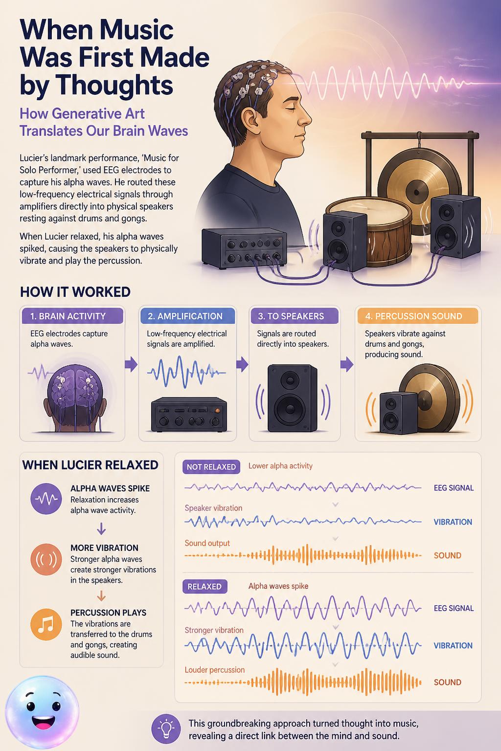 When music was first made by thoughts
