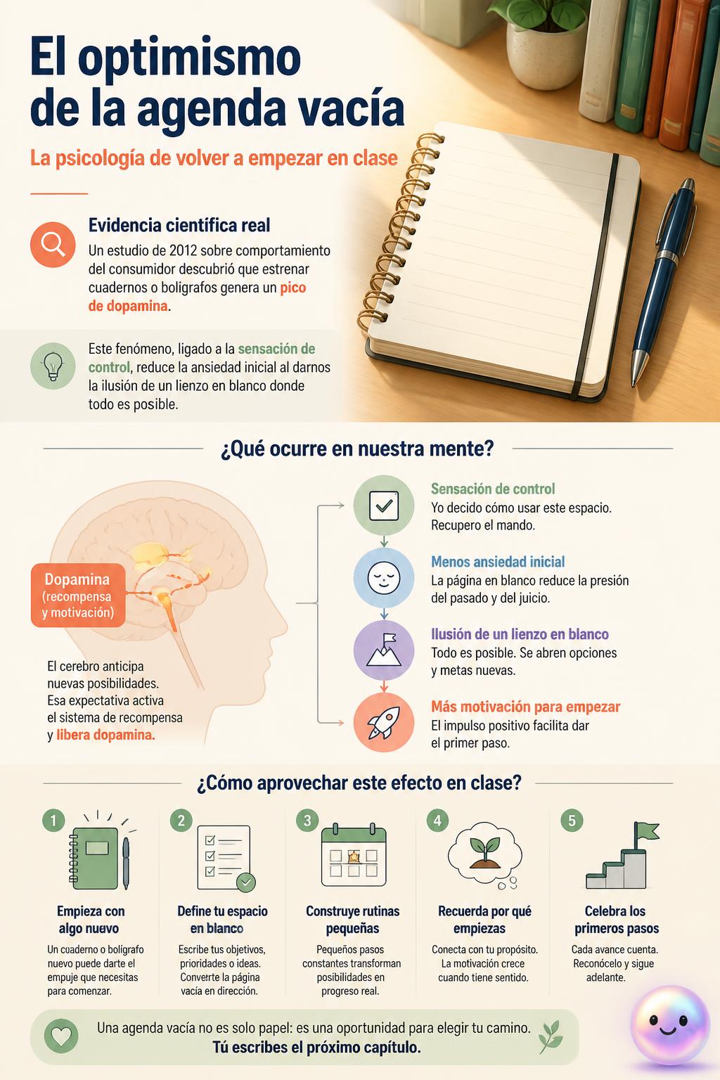 El optimismo de la agenda vacía