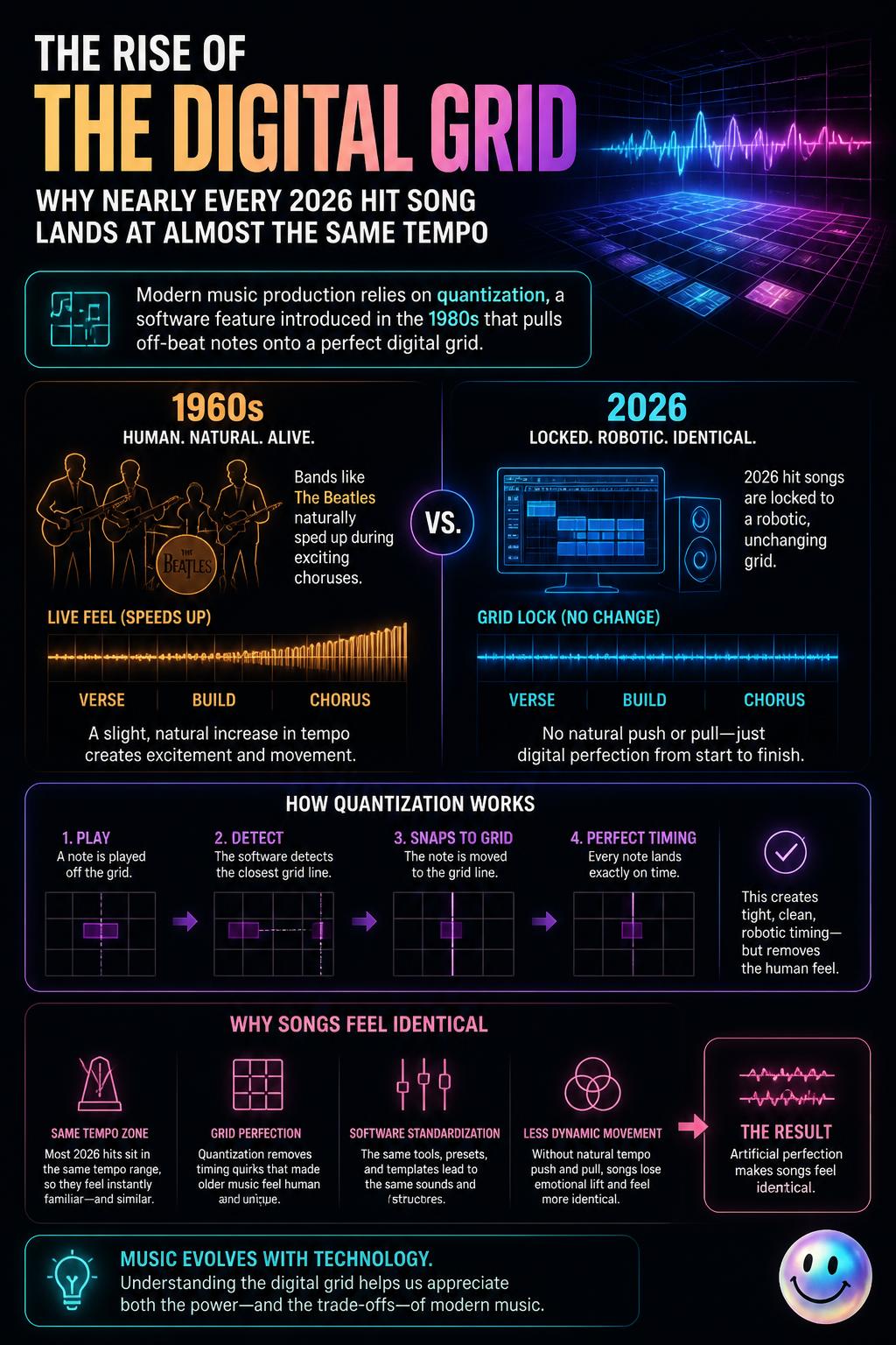 The rise of the digital grid