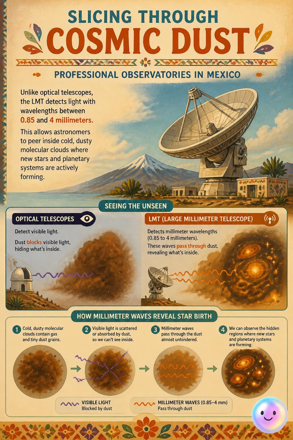 Slicing through cosmic dust