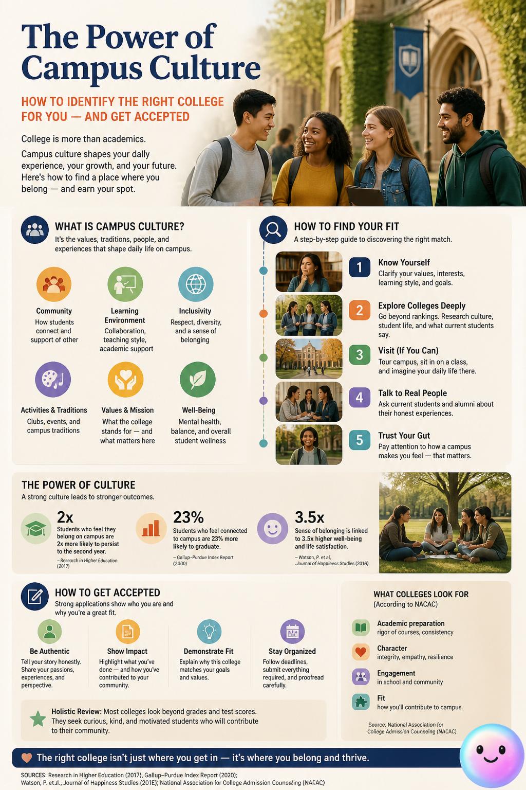 The power of campus culture