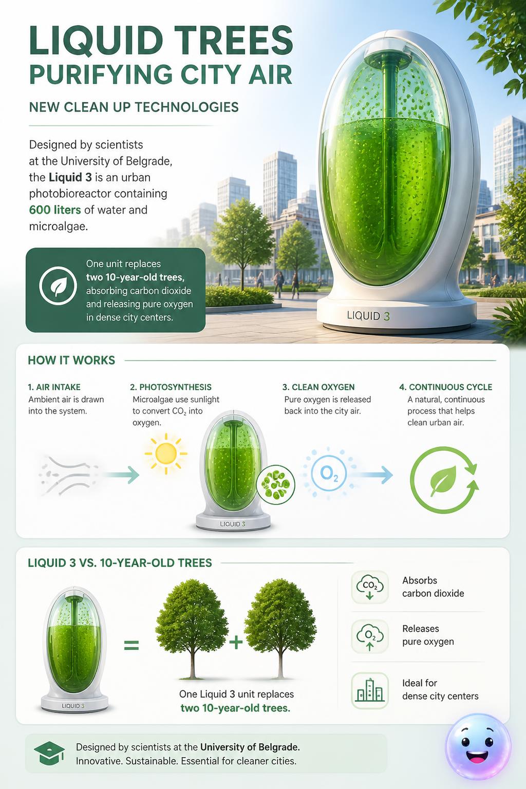 Liquid trees purifying city air