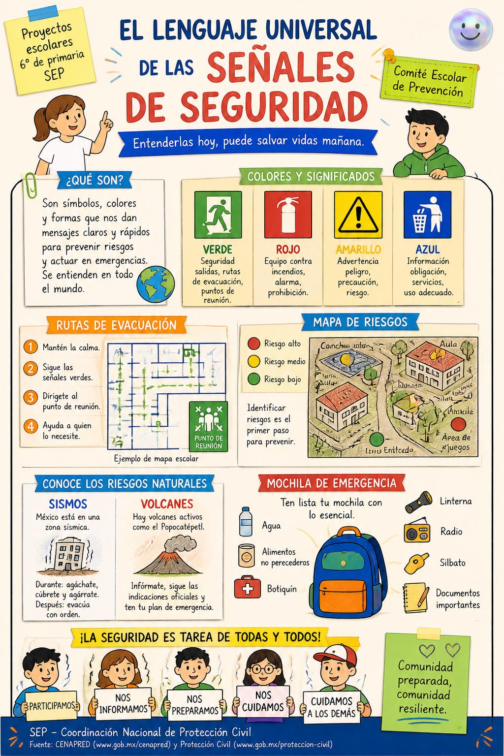 El lenguaje universal de las señales de seguridad