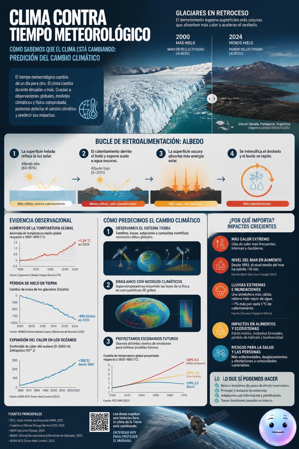 Clima contra tiempo meteorológico