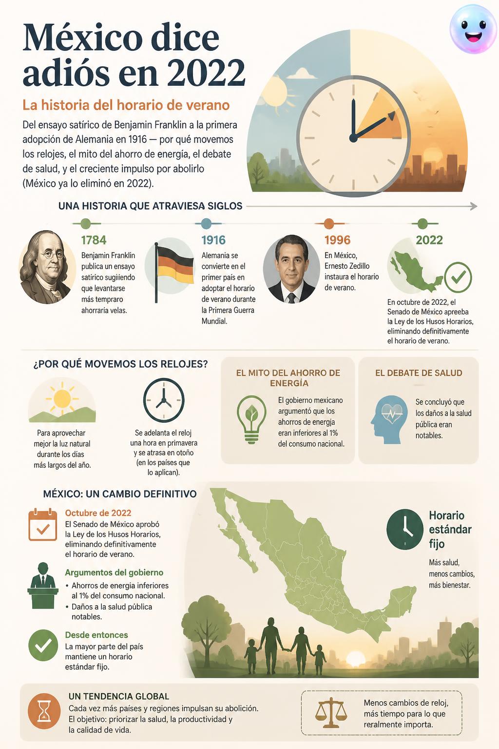 México dice adiós en 2022