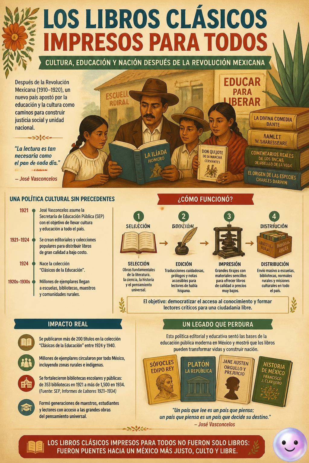 Los libros clásicos impresos para todos